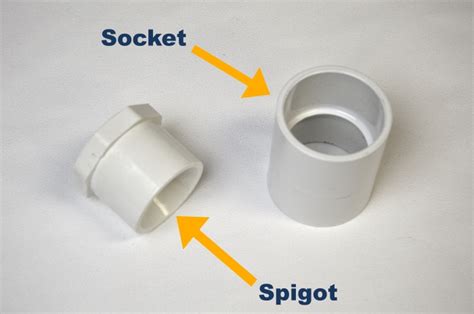 pvc socket meaning.